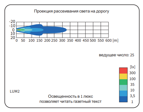 Фара дальнего света FERVOR LED 2400lm с крышкой 086-LUM2.51200 D180мм Фара дальнего света FERVOR LED 2400lm с крышкой 086-LUM2.51200 D180мм
