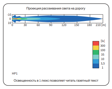 Фара дальнего света HPz желтая (комплект 2 фары) 003-HP1.04316