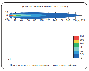 Фара дальнего света 4HM голубая 040-HM4.33715 Фара дальнего света 4HM голубая 040-HM4.33715