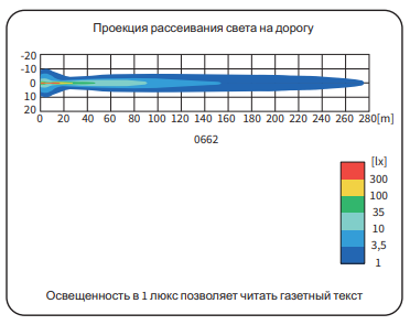Фара дальнего света 0662 (241х135) 662-0662.43300 Фара дальнего света 0662 (241х135) 662-0662.43300