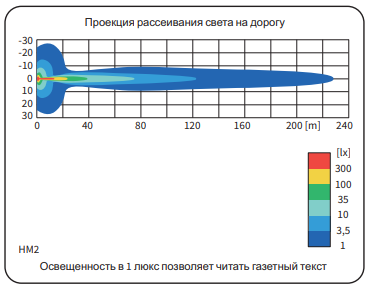 Фара дальнего света 2HMz желтая (комплект 2 фары) 200-HM2.20173 Фара дальнего света 2HMz желтая (комплект 2 фары) 200-HM2.20173