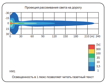 Фара дальнего света HMz желтая (комплект 2 фары) 073-HM1.08331