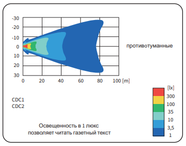 Противотуманная фара со светодиодами 075-CDC2.48001