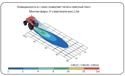 Фара рабочего света LED 1600lm, 926-CRK2B.54200