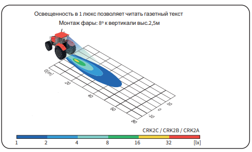 Фара рабочего света LED 800lm, 926-CRK2А.54100 Фара рабочего света LED 800lm, 926-CRK2А.54100