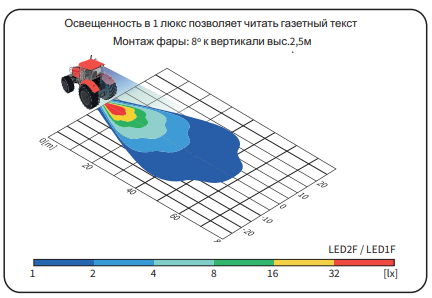 Фара рабочего света LED 2000 lm 968-LED2F.47600