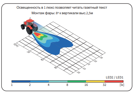 Фара рабочего света LED 1500lm 971-LED1.46810 Фара рабочего света LED 1500lm 971-LED1.46810