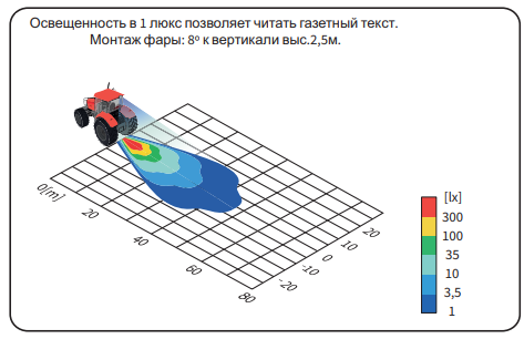 Фара рабочего света LED 1500lm 970-LED1F.47425