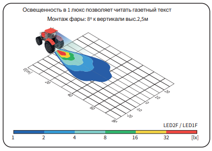 Фара рабочего света LED 1500lm 970-LED1F.47420