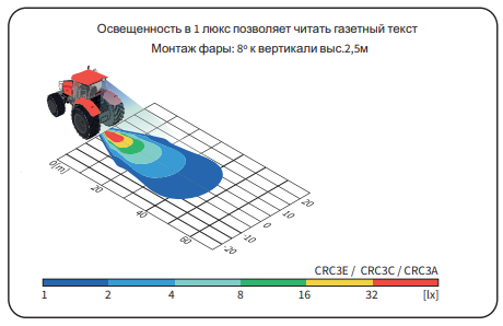 Фара рабочего света LED 1500lm wide light (широкий свет) 963-CRC3A.48700 Фара рабочего света LED 1500lm wide light (широкий свет) 963-CRC3A.48700