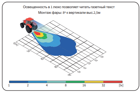 Фара рабочего света LED 2000lm 48V 970-LED1F 47650 Фара рабочего света LED 2000lm 48V 970-LED1F 47650