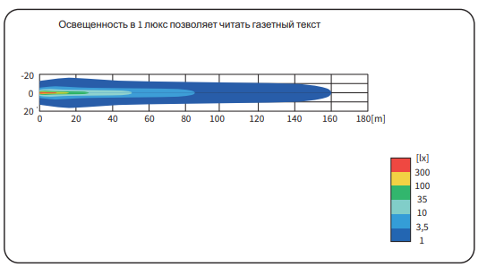 Фара рабочего света LED 2000 lm (дальний) 966-LED5F.47900