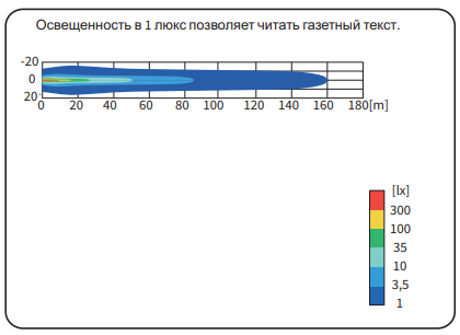 Фара рабочего света LED 2000lm FF 966-LED5F.47995