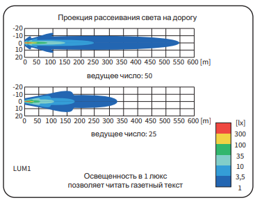 Фара дальнего света FERVOR LED 2400lm/LC50 с крышкой, 12-24V, D220мм, провод 0.5м 084-LUM1.50800 Фара дальнего света FERVOR LED 2400lm/LC50 с крышкой, 12-24V, D220мм, провод 0.5м 084-LUM1.50800
