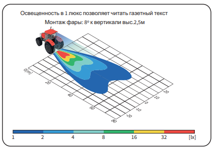 Фара рабочего света LED 2000lm 969-LED2.47500 Фара рабочего света LED 2000lm 969-LED2.47500