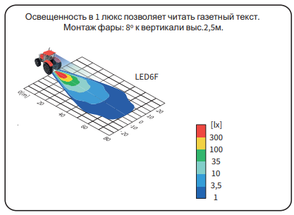 Фара рабочего света LED 2500lm 954-LED6F.49996 Фара рабочего света LED 2500lm 954-LED6F.49996