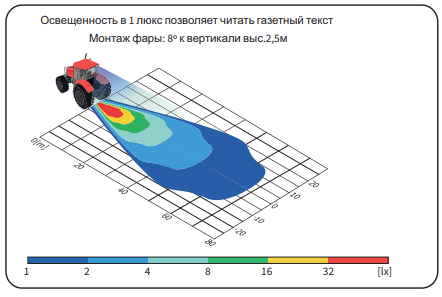 Фара рабочего света LED 2500lm 954-LED6F.49900 Фара рабочего света LED 2500lm 954-LED6F.49900