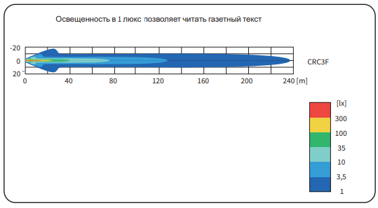 Фара рабочего света LED 2500lm spot light (дальний) 949-CRC3F.50400 Фара рабочего света LED 2500lm spot light (дальний) 949-CRC3F.50400
