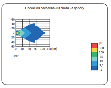 Противотуманная фара 2HO 149-HO2.14961