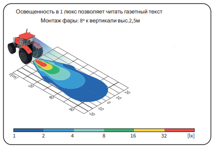 Фара рабочего света LED 2500lm wide light (широкий свет) 950-CRC3E.50300 Фара рабочего света LED 2500lm wide light (широкий свет) 950-CRC3E.50300