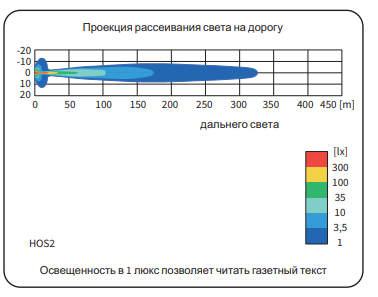 Фара дальнего света 2HOS габарит в световоде LED 12V 043-HOS2.38800 Фара дальнего света 2HOS габарит в световоде LED 12V 043-HOS2.38800