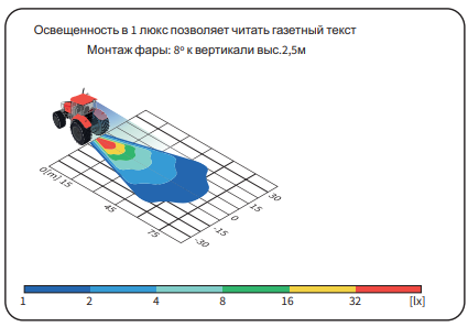 Фара рабочего света LED 3000lm 957-CRV1A.49501