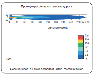Фара дальнего света 3HO голубая 176-HO3.17677 Фара дальнего света 3HO голубая 176-HO3.17677