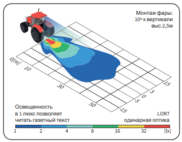 Фара рабочего света 998-LOR7.42411 Фара рабочего света 998-LOR7.42411