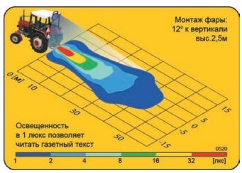 Фара рабочего света (диаметр 190) 985-0520.44300