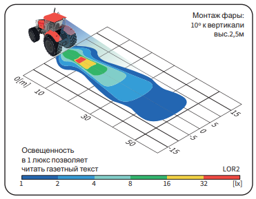 фара рабочего света круглая с ручкой 093-LOR2.09338 фара рабочего света круглая с ручкой 093-LOR2.09338