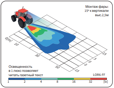 Фара рабочего света круглая поворотная FF 994-LOR6.41551 Фара рабочего света круглая поворотная FF 994-LOR6.41551