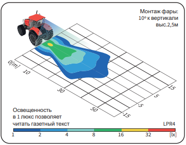 Фара рабочего света 992-LPR4.25975 Фара рабочего света 992-LPR4.25975